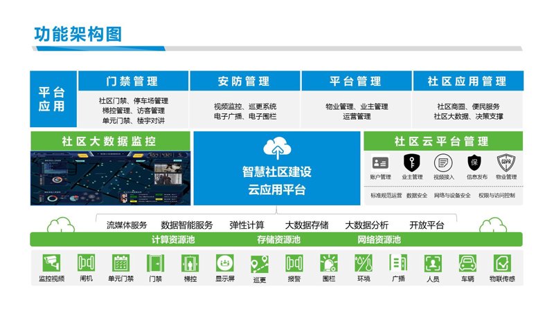 智慧社区管理平台如何推动科技推广与应用？