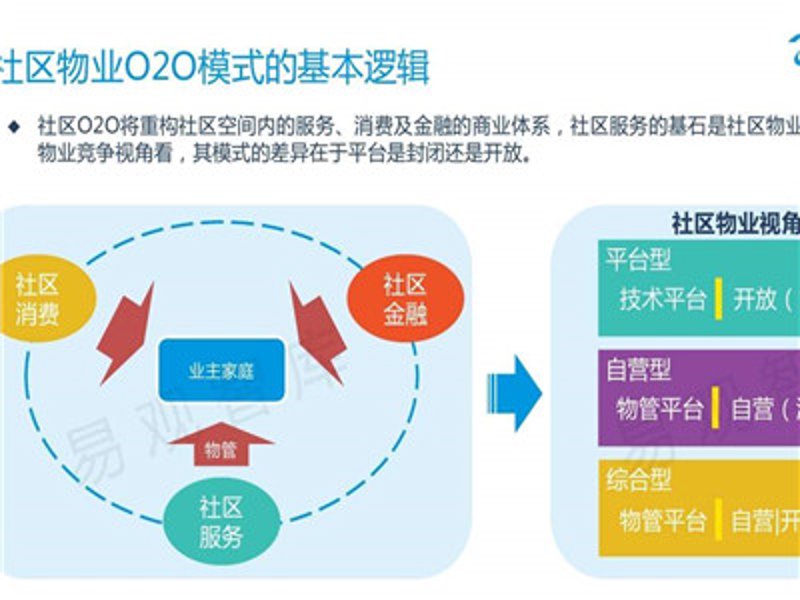 数字化服务商如何引领智慧社区新时代