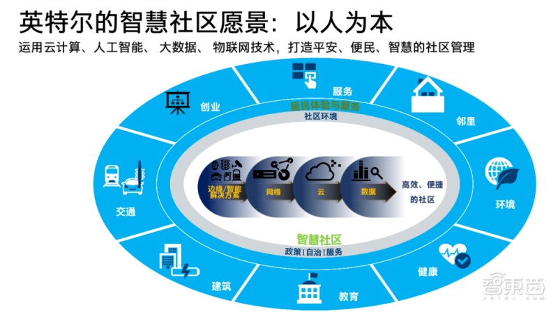在智慧社区管理平台上，科技推广和应用服务业扮演着至关重要的角色。它们是如何运作的？今天我们就来揭开这一神秘面纱。